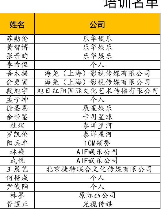 偶练选手名单图片