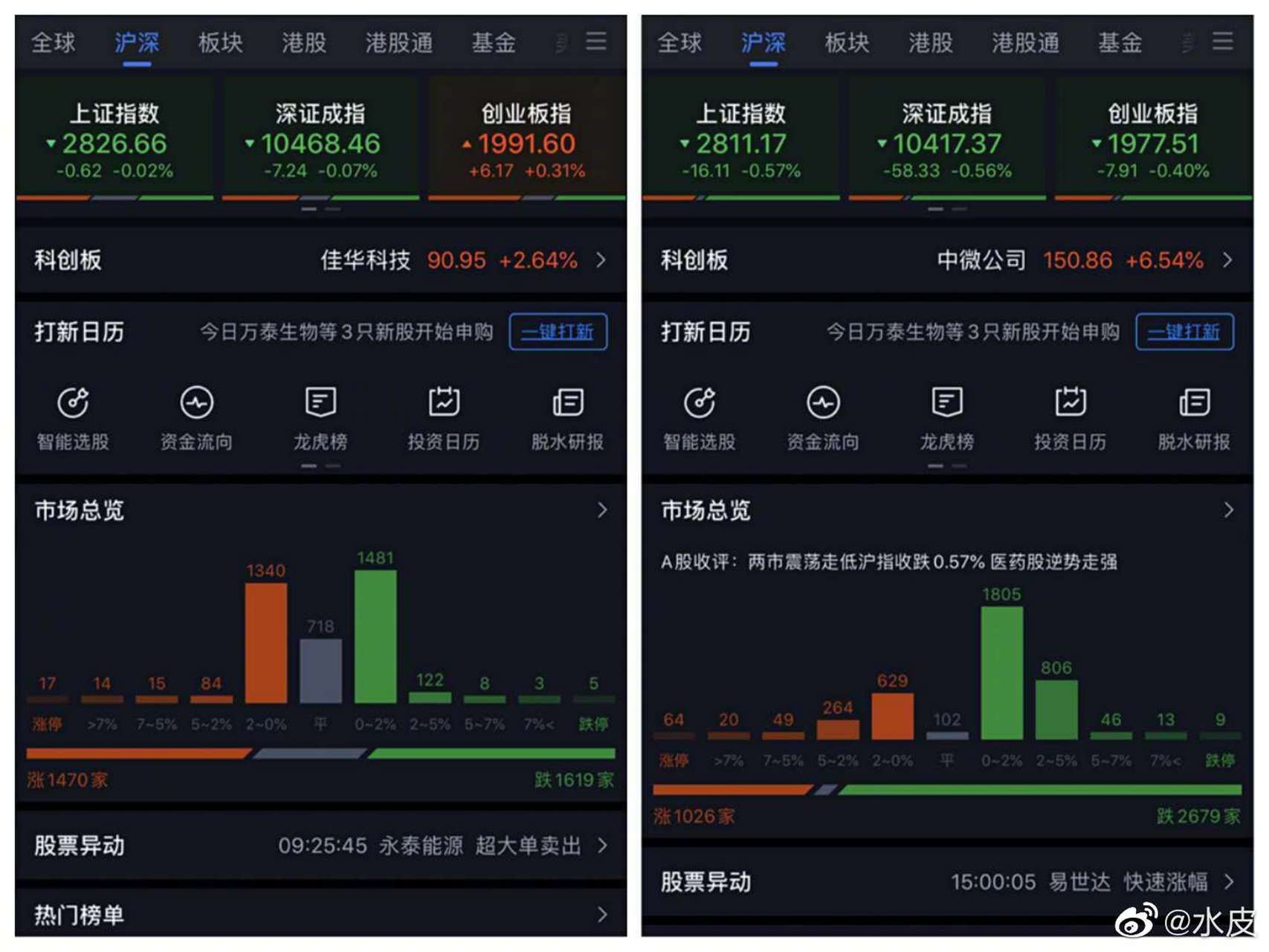 【今日看盘】"城门立木"这个典故是用来形容"言行一致"的意思.