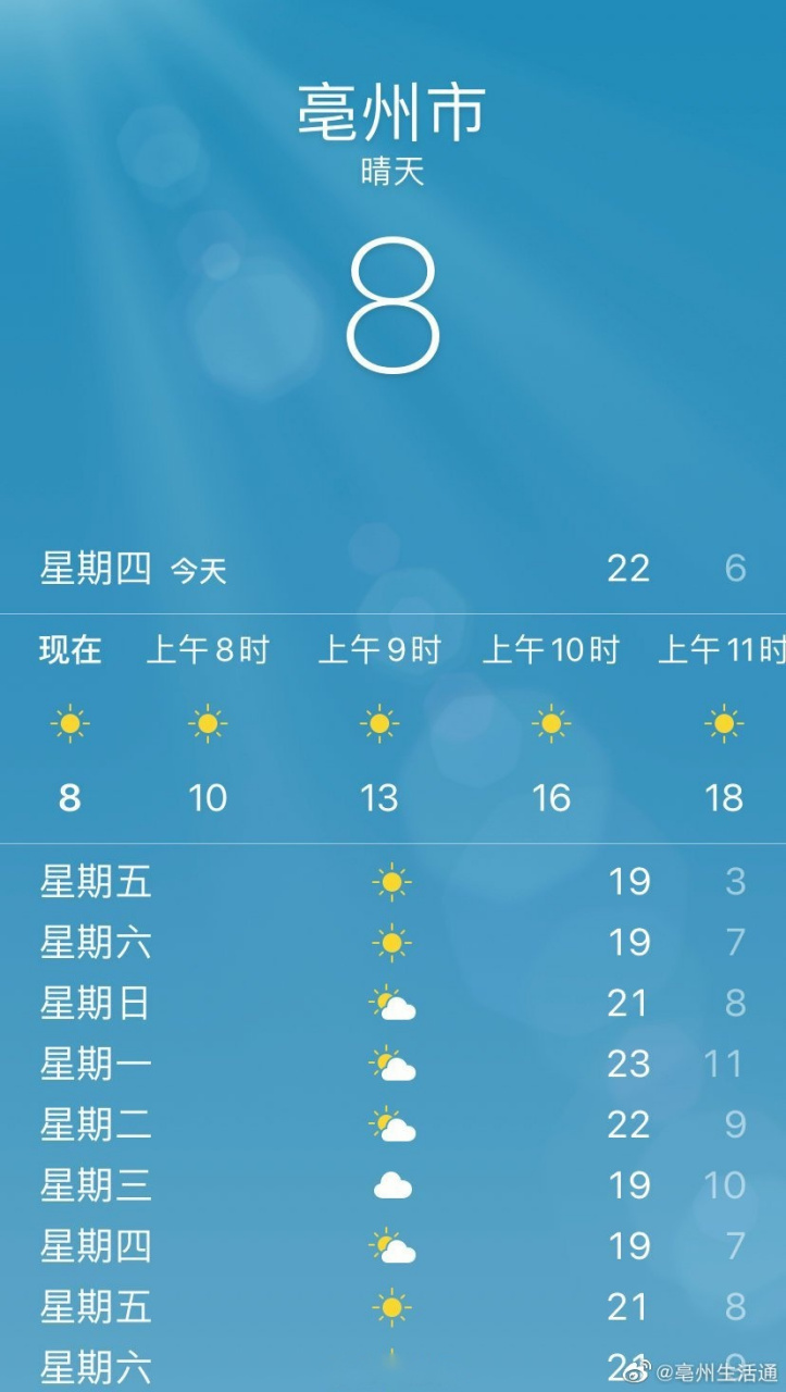 安庆天气(安庆天气预报15天查询百度)