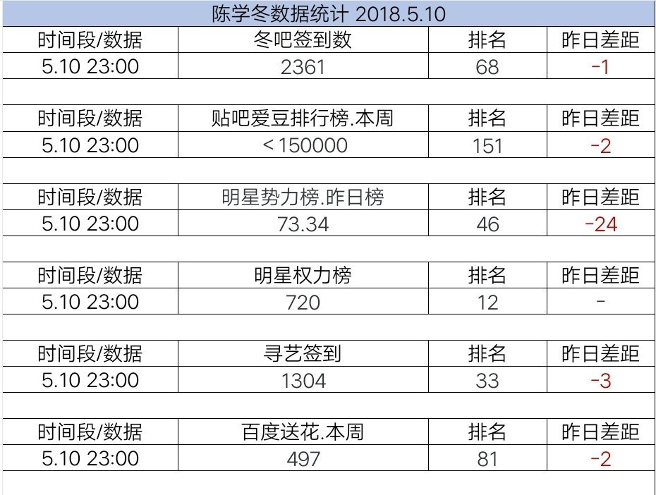 跨界歌王第一季排名图片