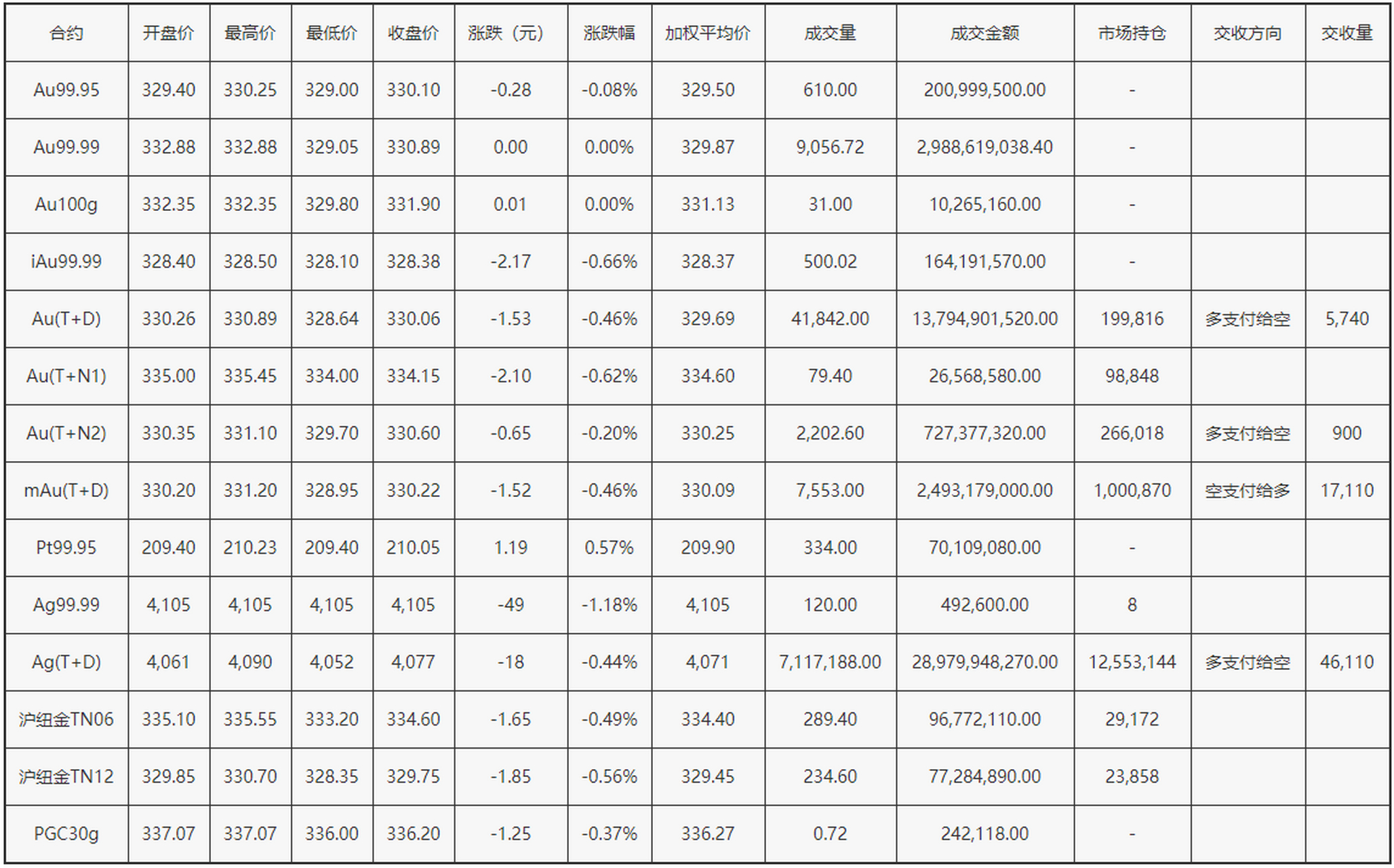 上海黄金交易所今日黄金价格(上海黄金交易所今日黄金价格查询国内黄)-第1张图片-鲸幼网