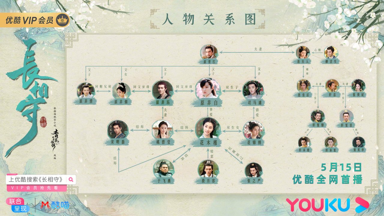 电视剧长相守#人物关系图来啦!关系太多不要怕,一张宝图走天下!