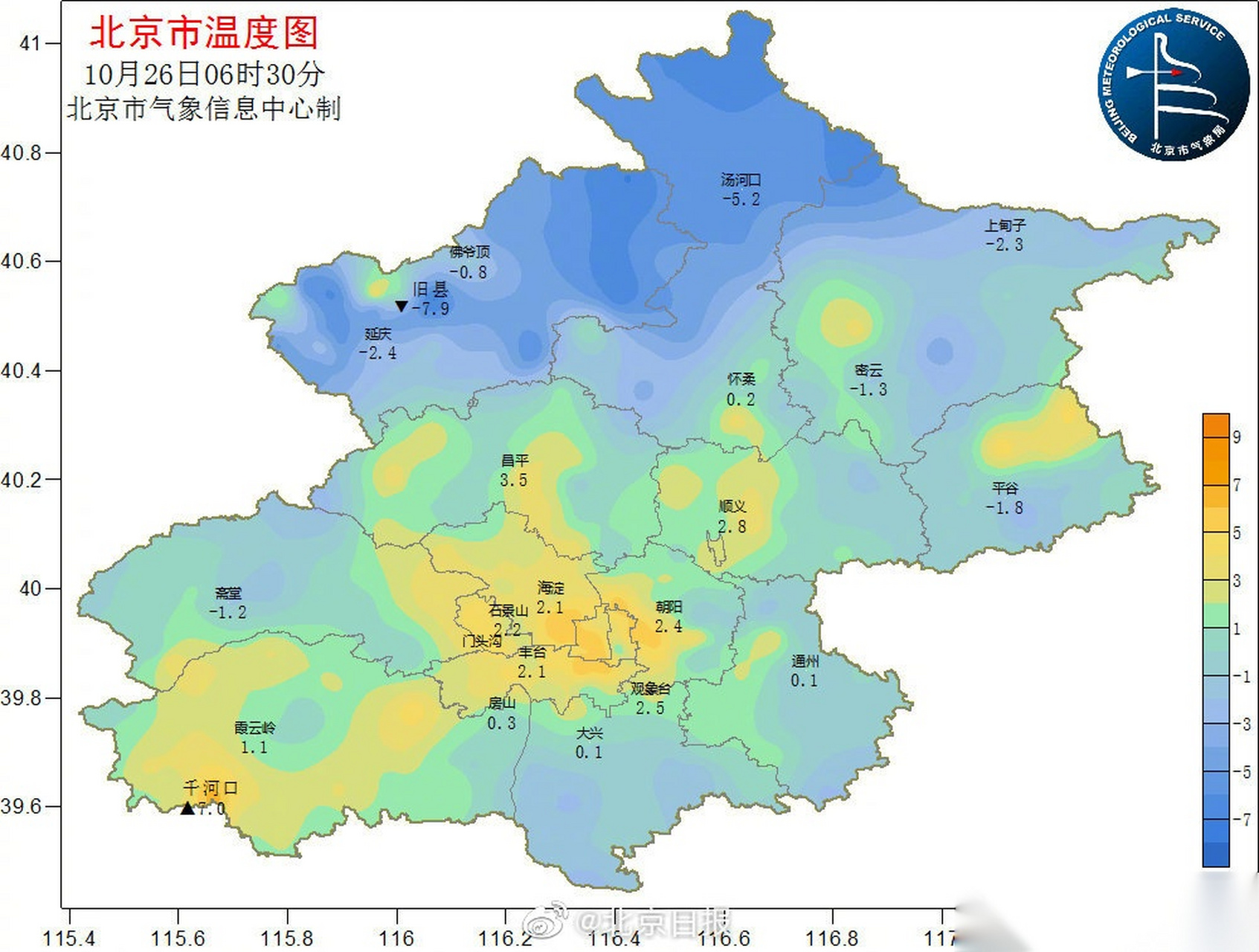 6时30分的全市气温分布,平原地区大部零上一两度,山区大部零下.