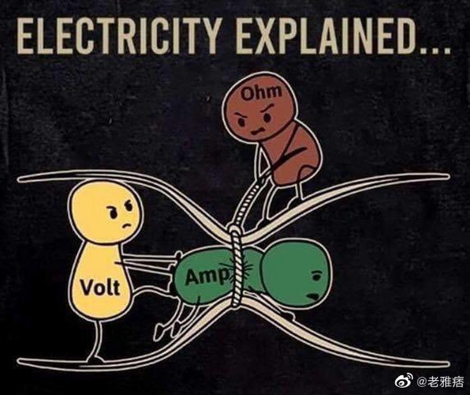 欧姆定律的形象解释: 黄色:电压 绿色:电流 棕色:电阻