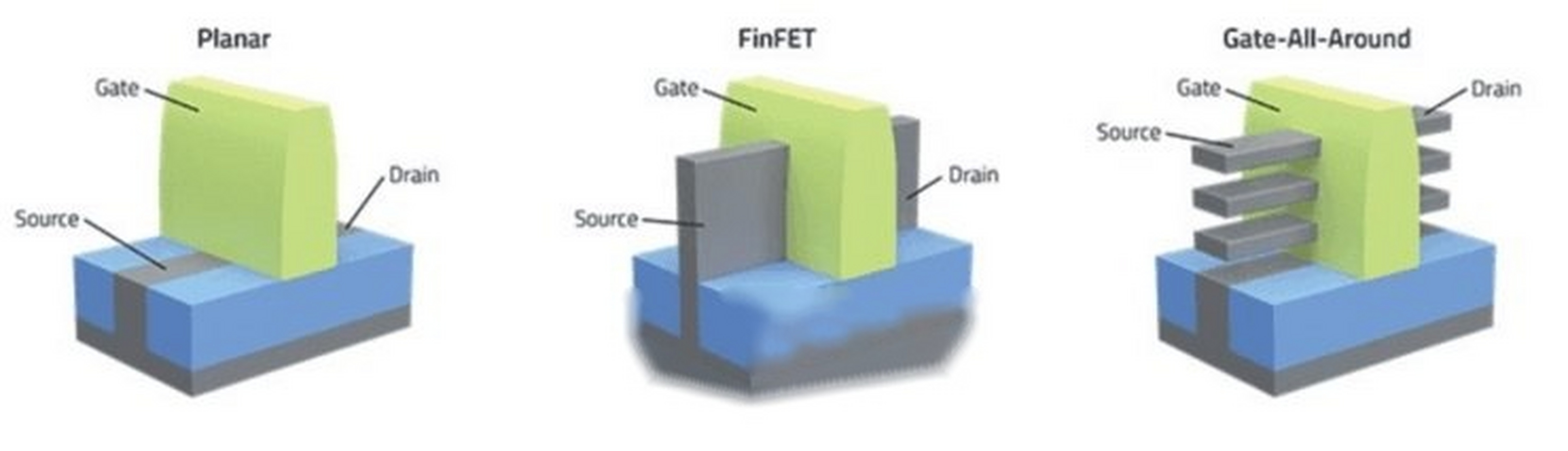 AVGAA的简单介绍