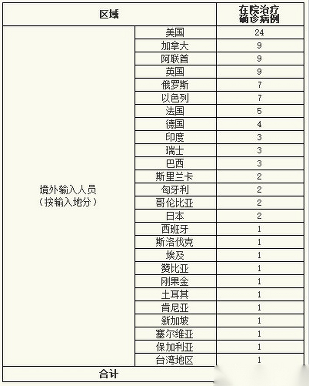  2021上海本土疫情起源时间表(上海潮汐时间表2021)