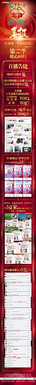 《生命缘生命的礼物》第二季首战告捷!