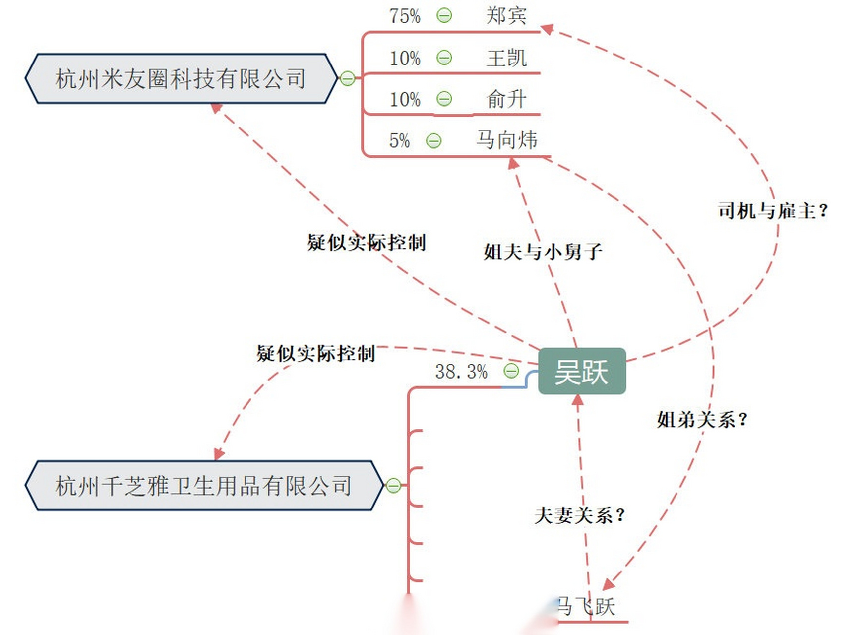 【米菲紙尿褲涉嫌傳銷被凍結10億背後:受傷的仍是發展不到下線的寶媽