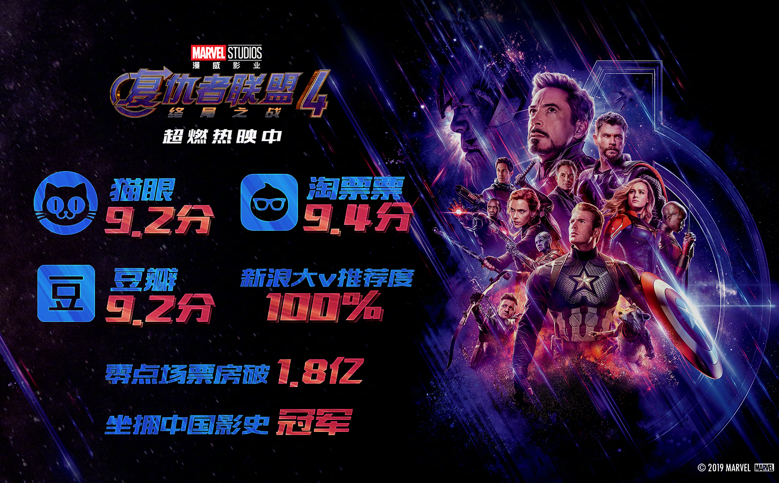 《复仇者联盟4:终局之战》零点场票房破18亿,创中国影史第一!