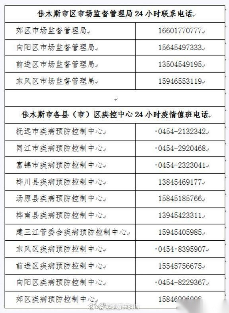  黑龙江疫情最新情况分布(黑龙江疫情最新公布数据)