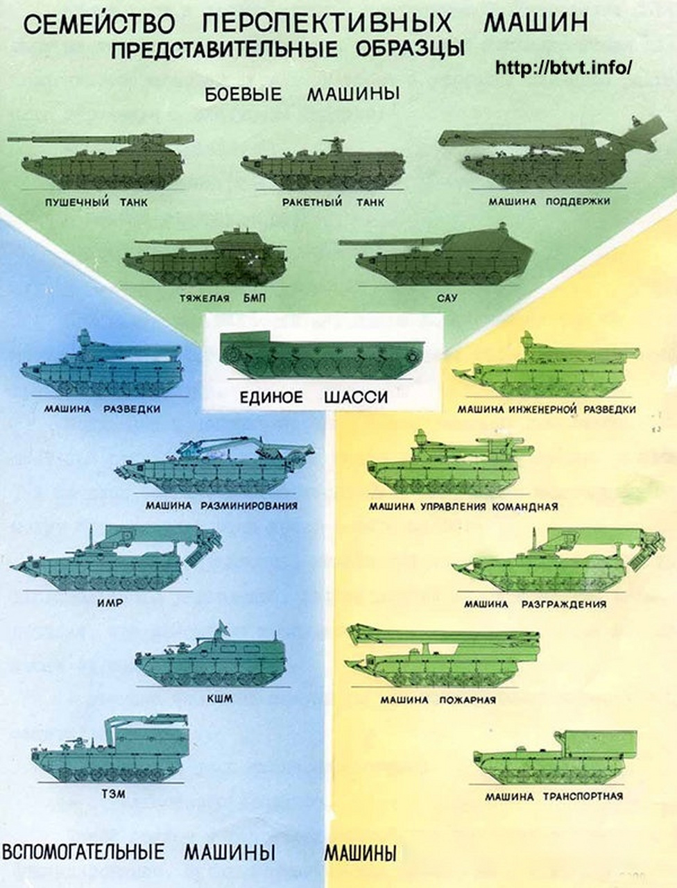 军武百科全书# 艺术家描绘的基于299工程底盘设计的重型步兵战车的