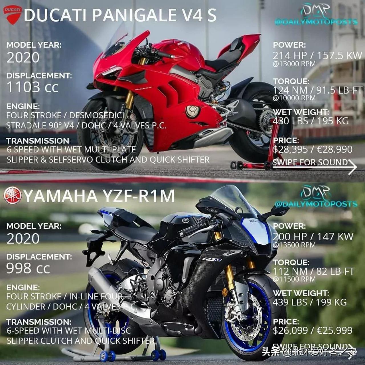 杜卡迪panigale v4 s vs 雅马哈yzf-r1m,哪个骑着更快活?