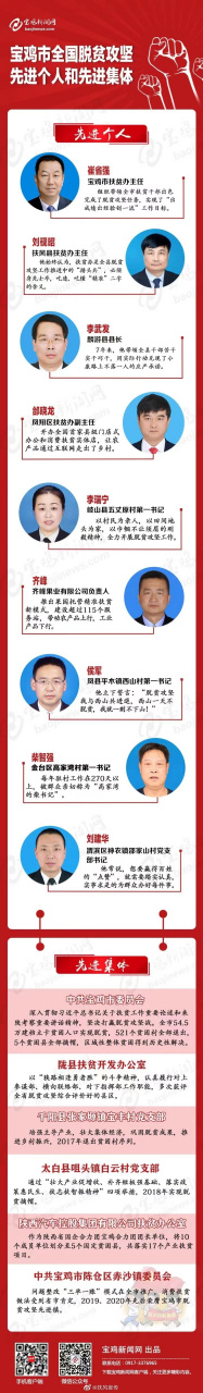 我县扶贫办党组书记,主任刘砚昭荣获全国脱贫攻坚先进个人】2月25日