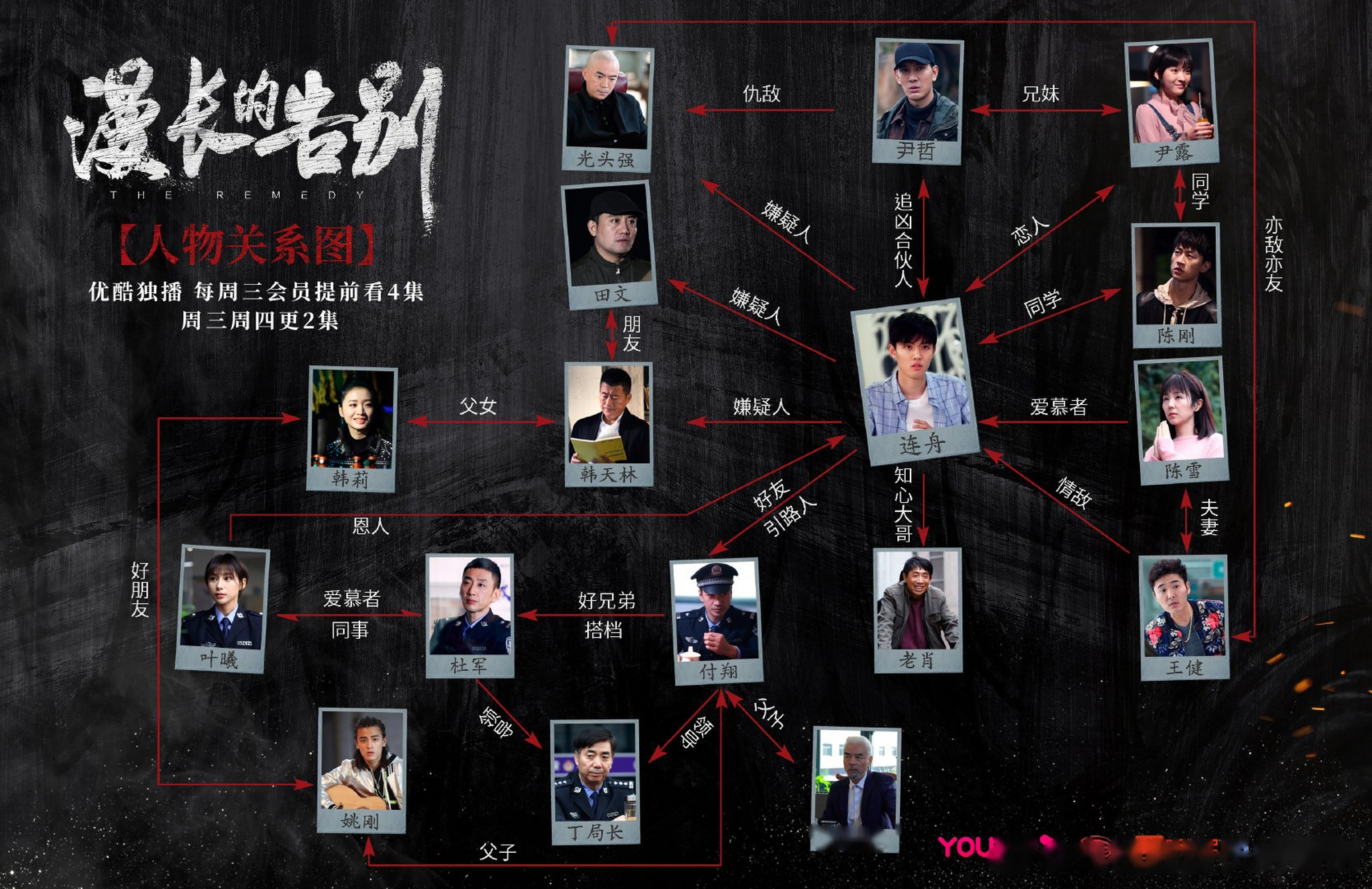 电视剧《漫长的告别》上线角色太多?名字不好记?关系太复杂?别担心!