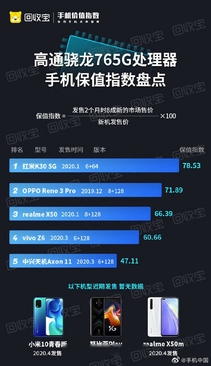 【骁龙765g机型有哪些?它们都保值吗?