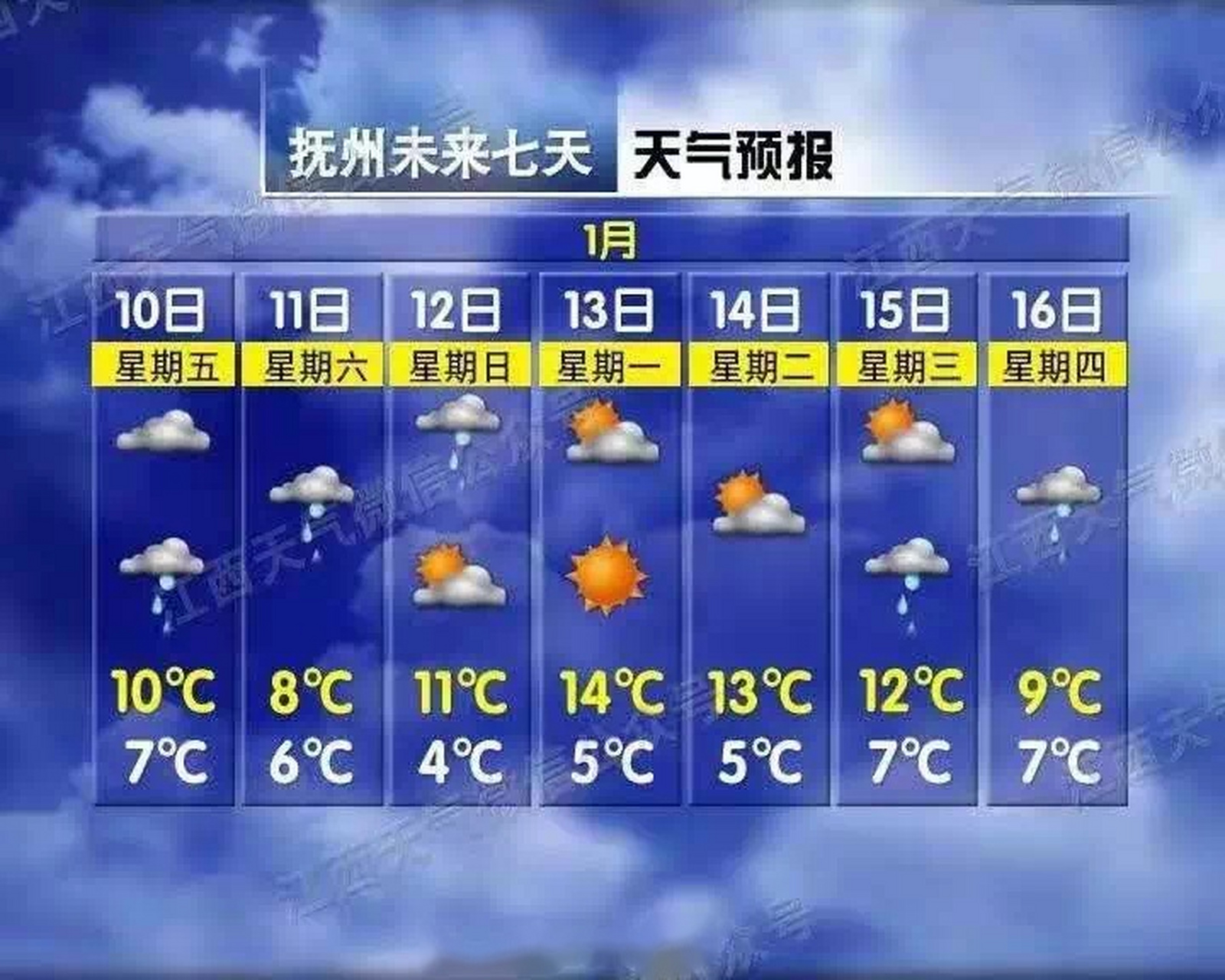 抚州天气竟是这样的…】  1月9日,记者从市交通运输局获悉,2020年春运