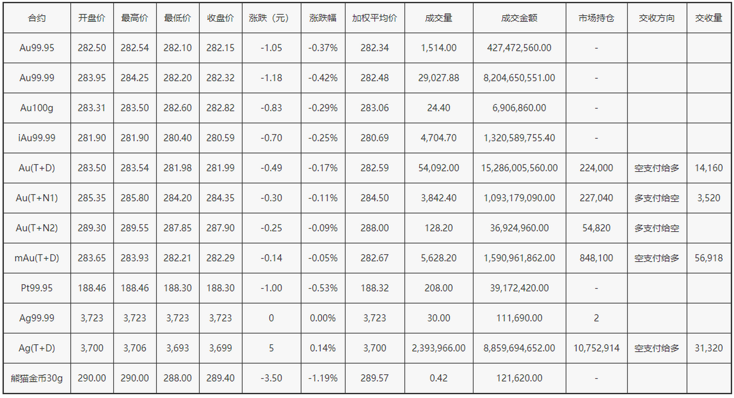 上海黄金价格(上海黄金价格今日最新价多少钱一克呢)