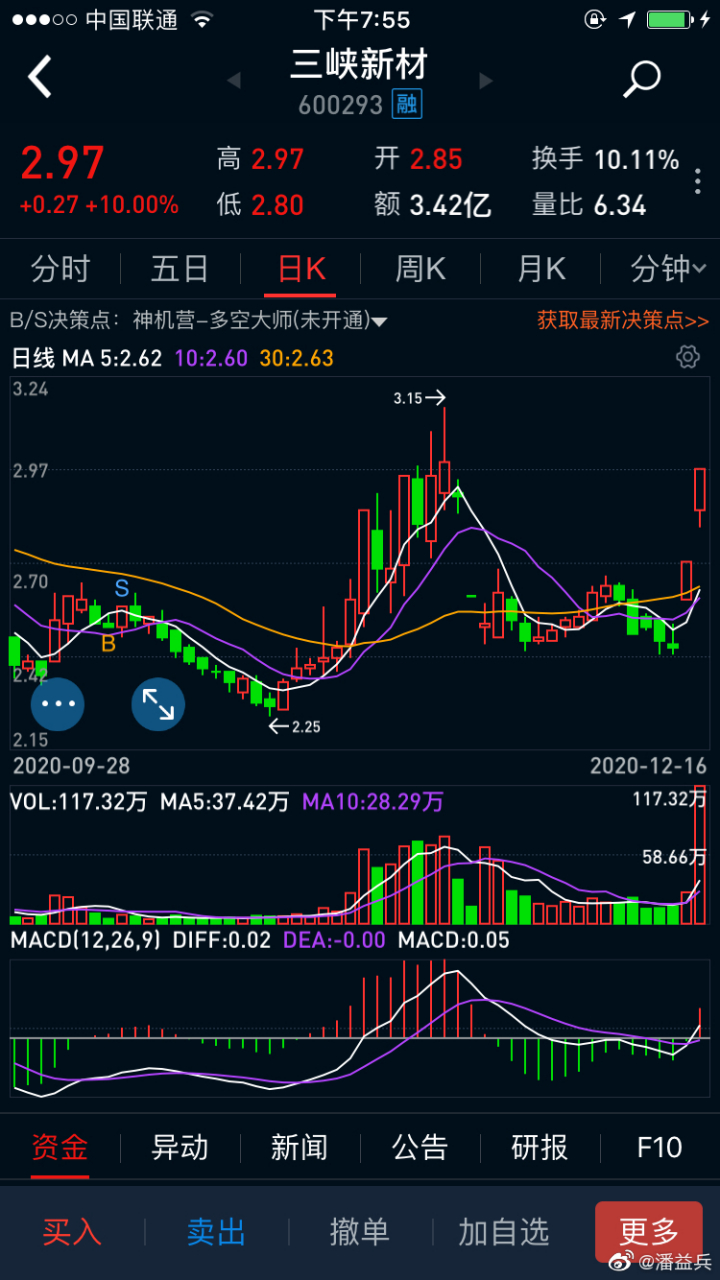 a股 三峡新材 刚刚二连板,就爆雷了,晚间发布公告,公司实控人许锡忠