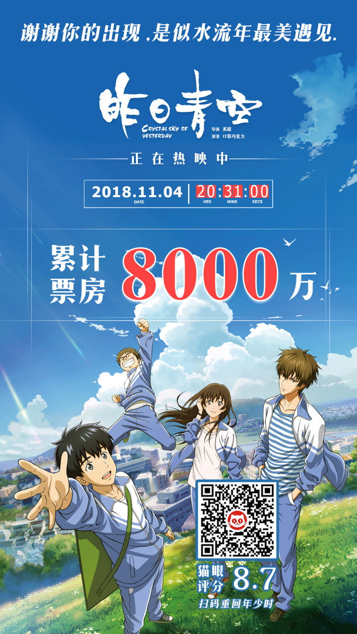 电影《昨日青空》票房破8000万! 一路走来,感谢所有闪光的相遇.