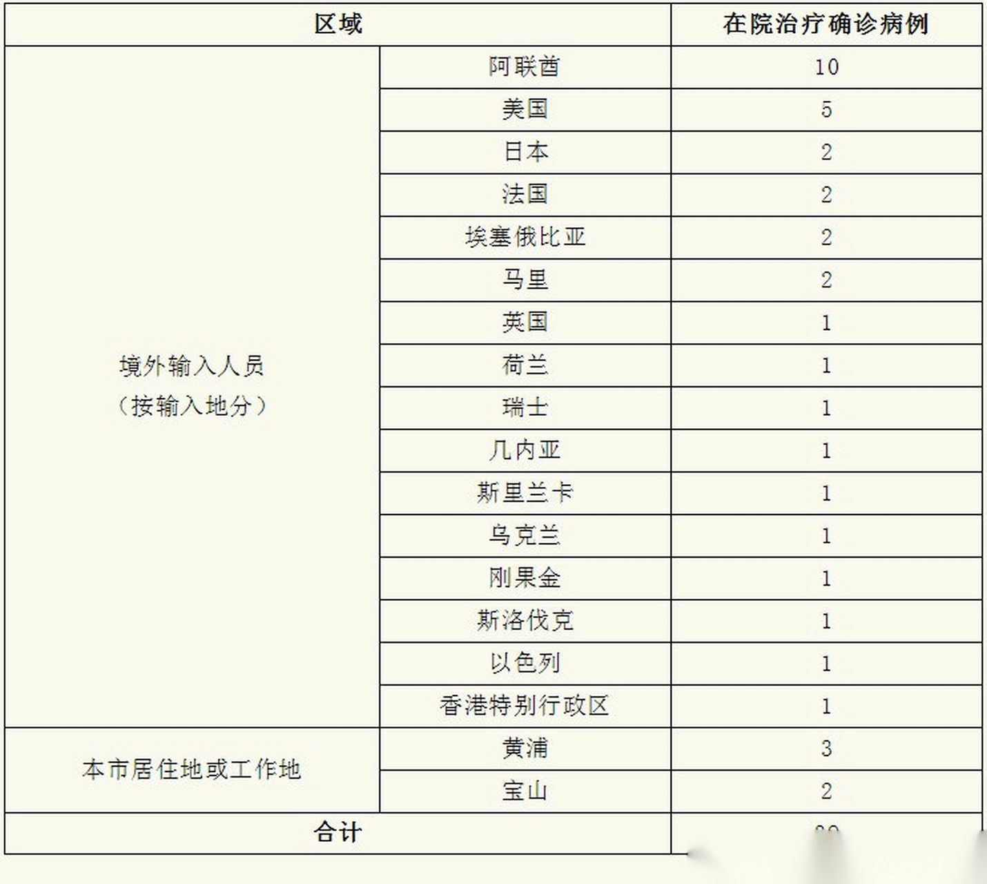  2021上海本土疫情起源时间表(上海潮汐时间表2021)