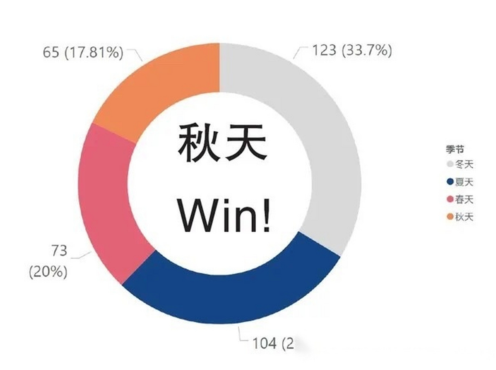 最短的季节(最短的季节词语)