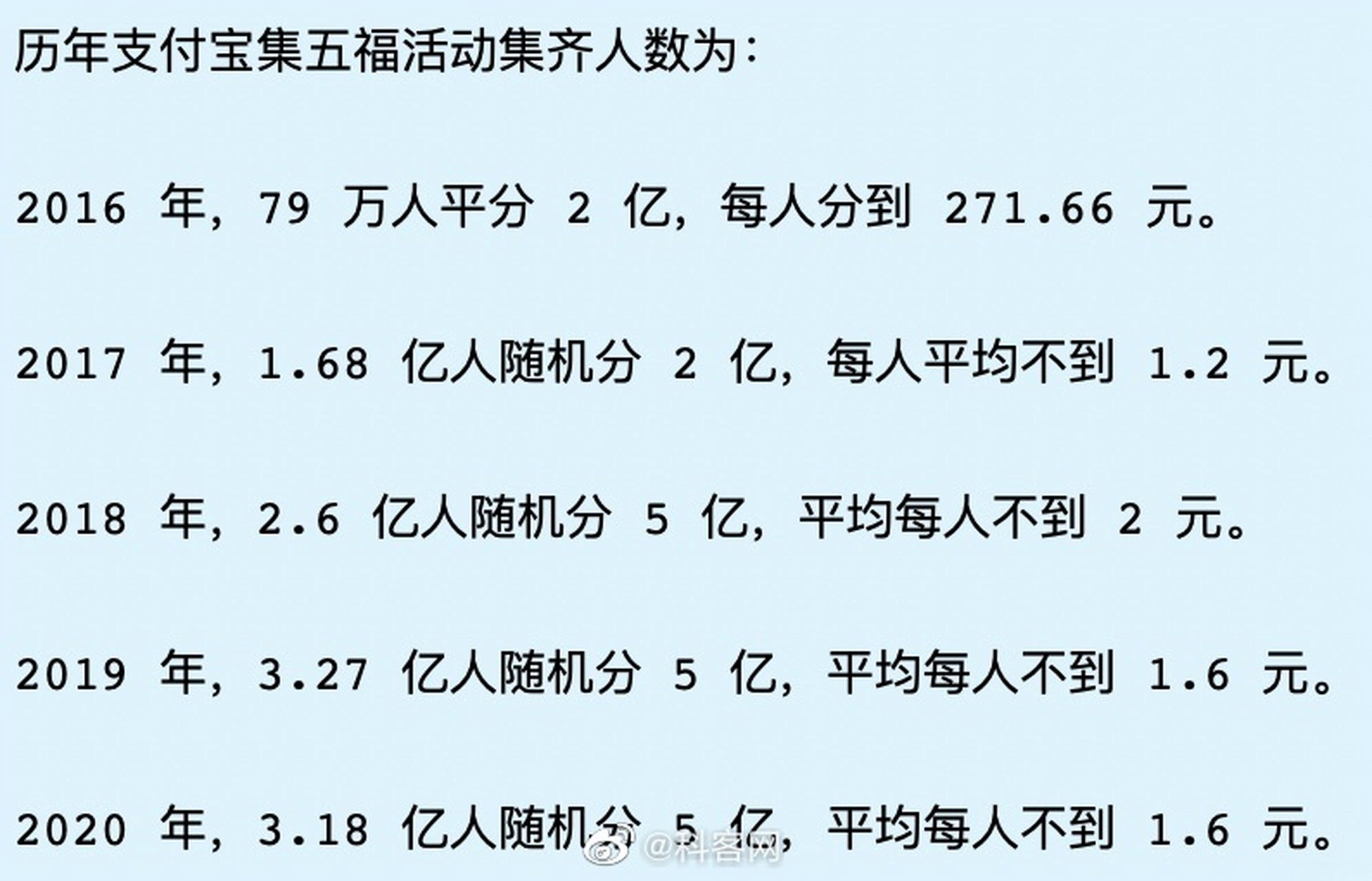 羊毛越來越少,今年你們還要玩支付寶