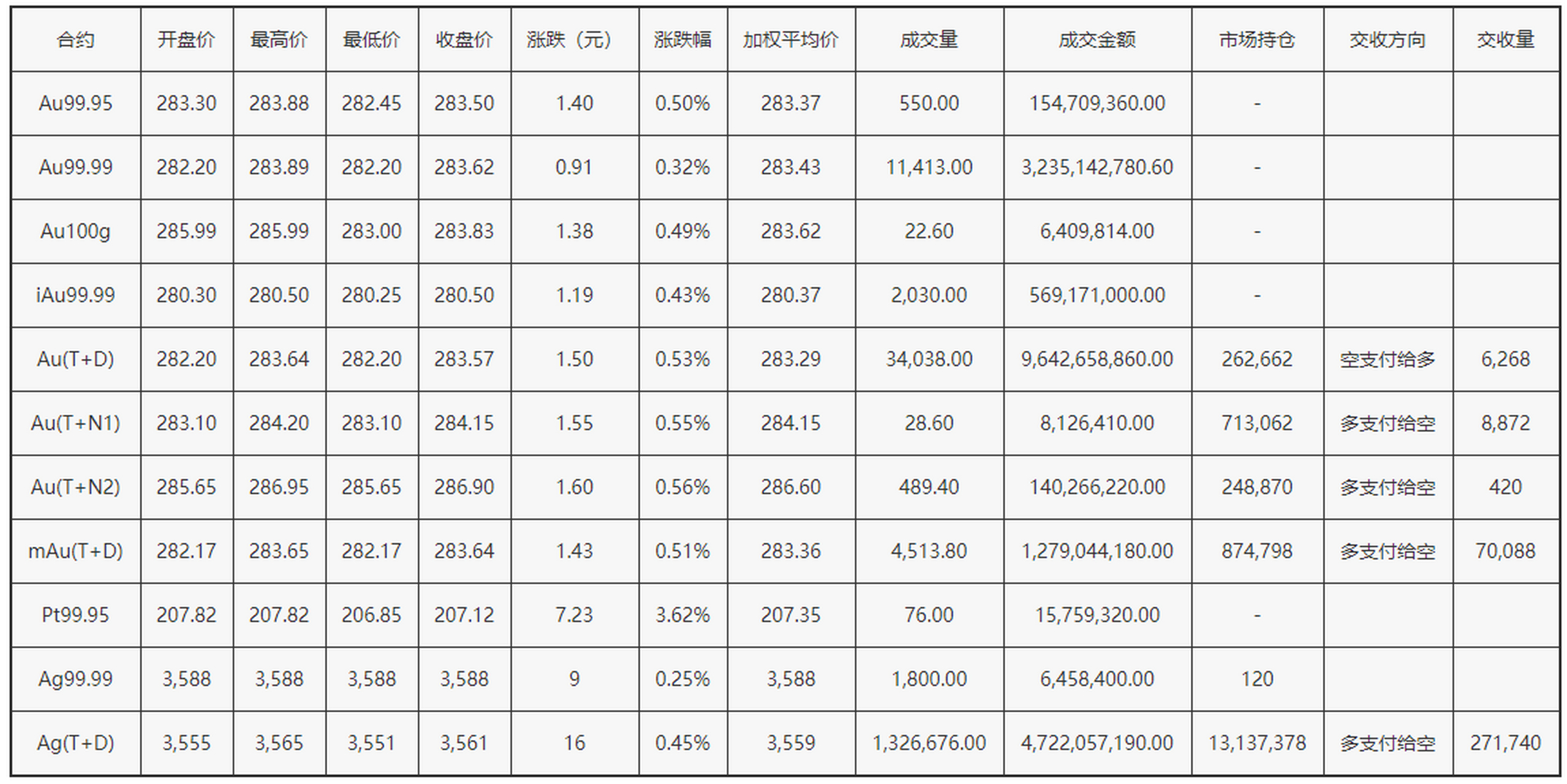 上海黄金交易所实时行情(上海黄金交易所实时行情的网站亲爱的)-第2张图片-鲸幼网