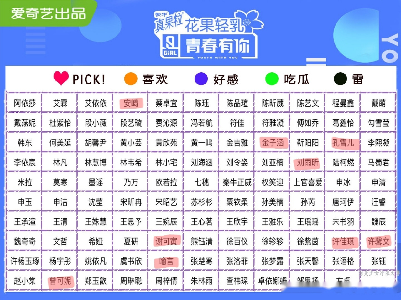 ok,这是我个人向的final出道位名单,不改了#青春有你2