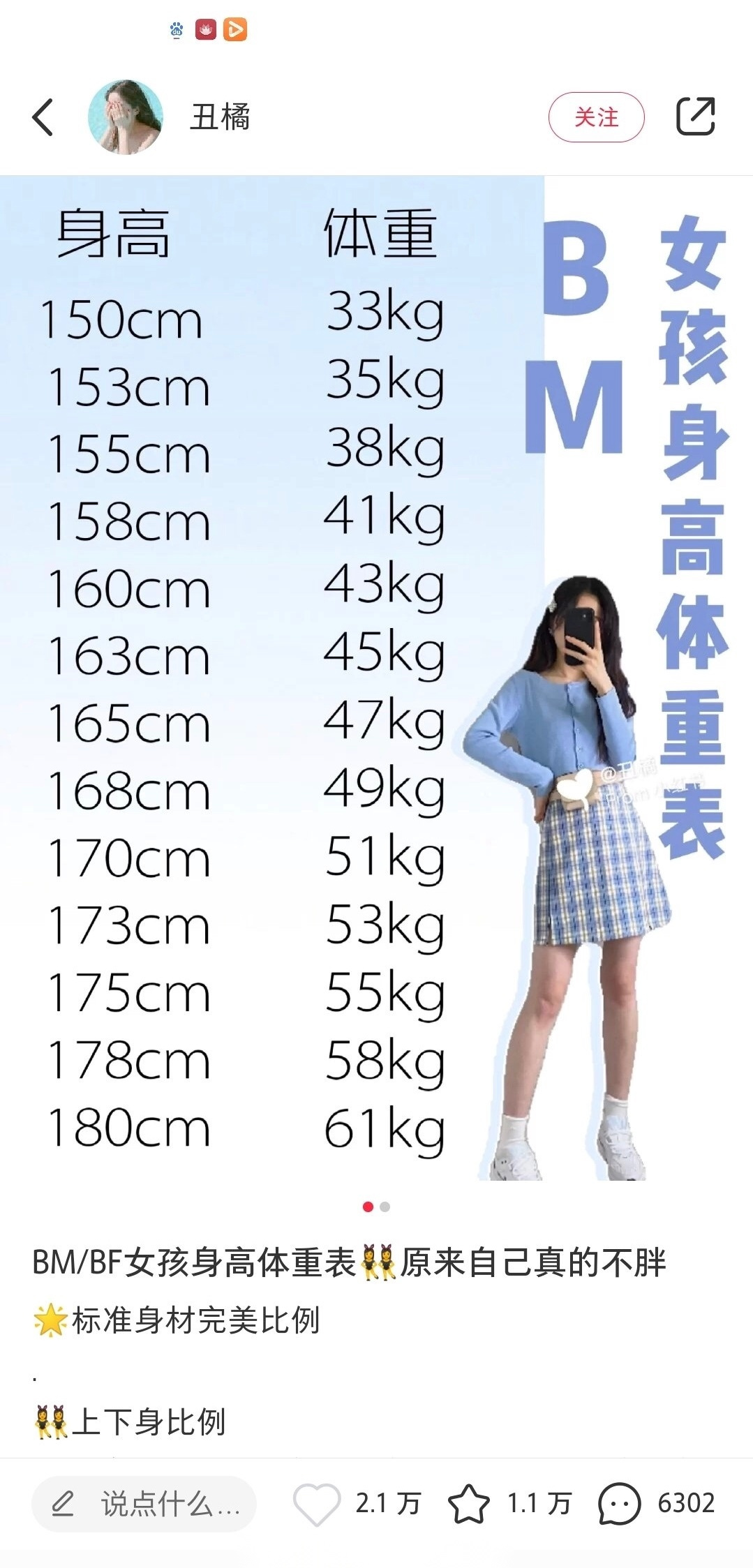 bm风体重标准图片