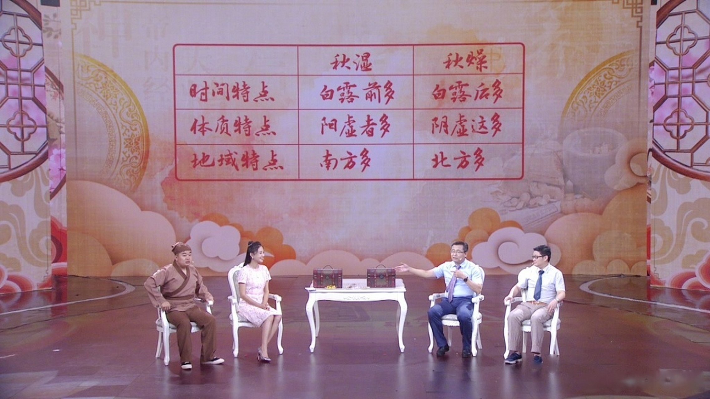 养生堂本期【专家出诊时间 王玉光—北京中医医院 周一,三上午