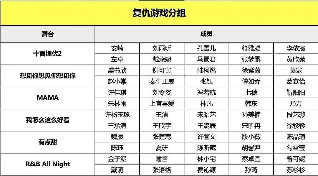 青你2出道成员名单图片