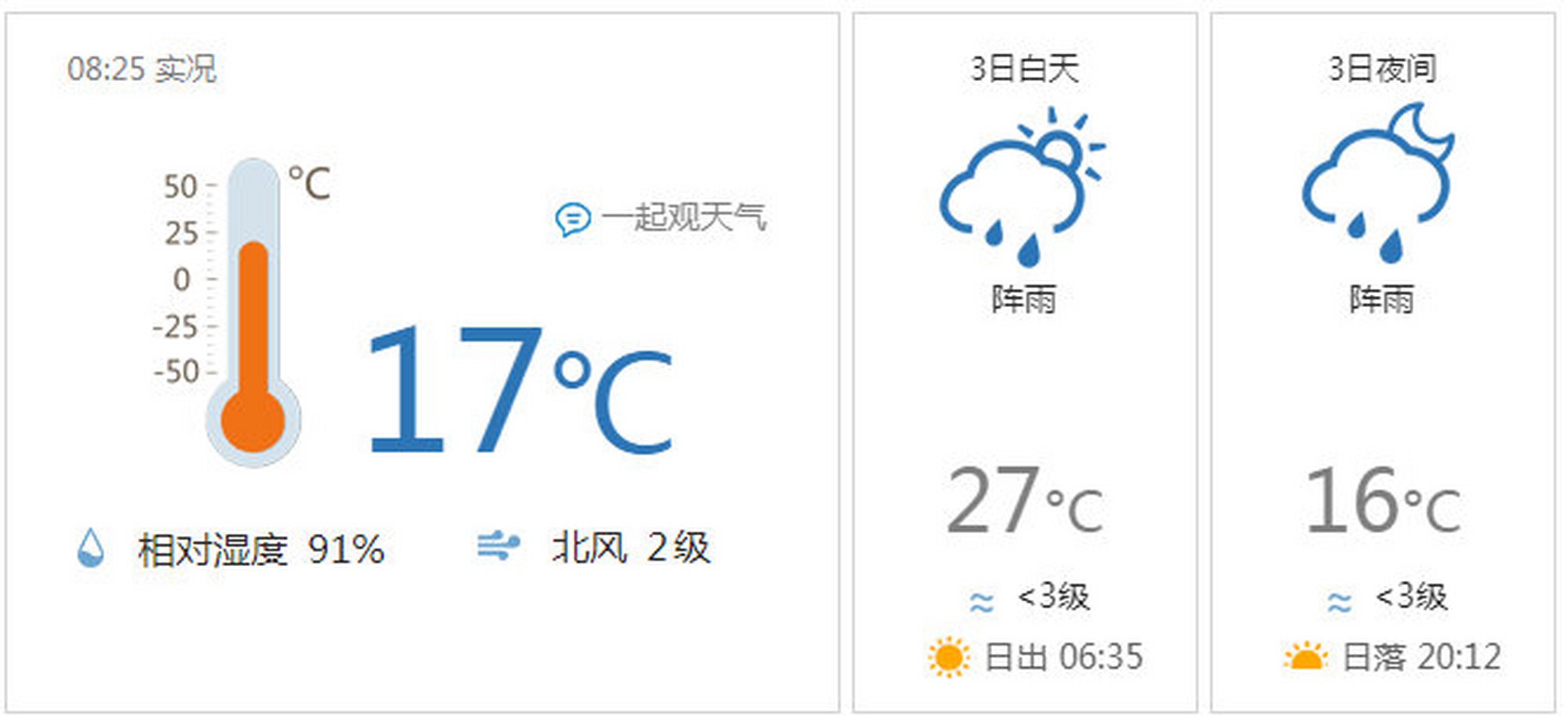 腾冲天气预报一周穿搭_(腾冲天气预报15天气报穿衣)