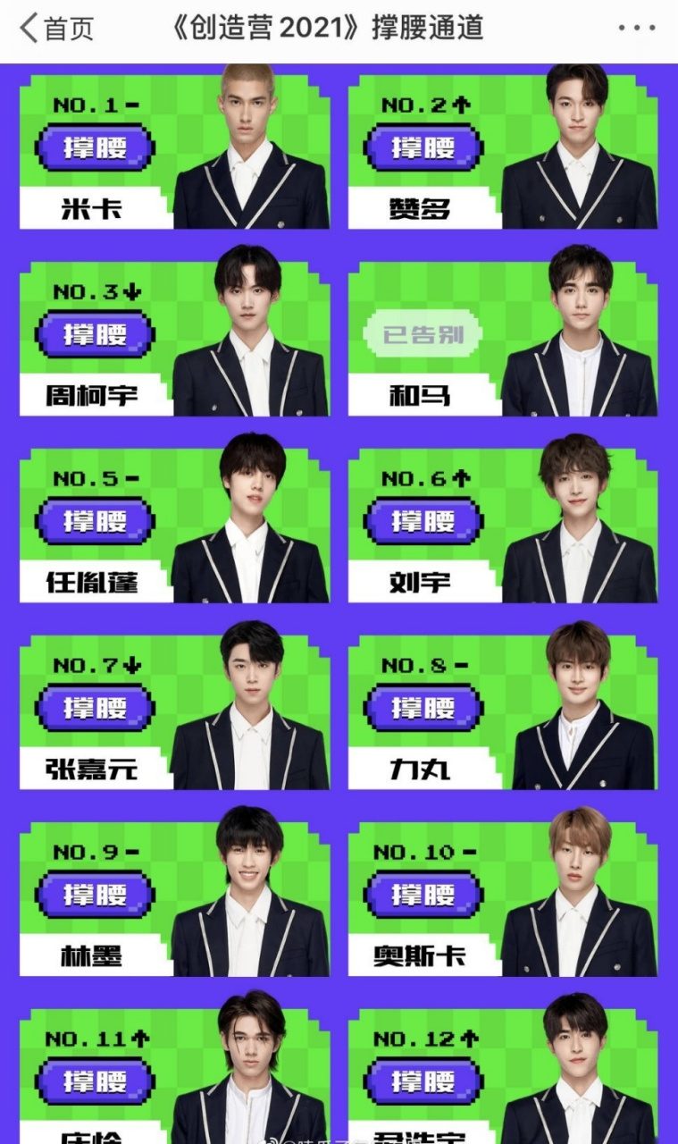 创造营2021撑腰通道还有不到24小时就要关闭了,现阶段top12是:米卡 赞