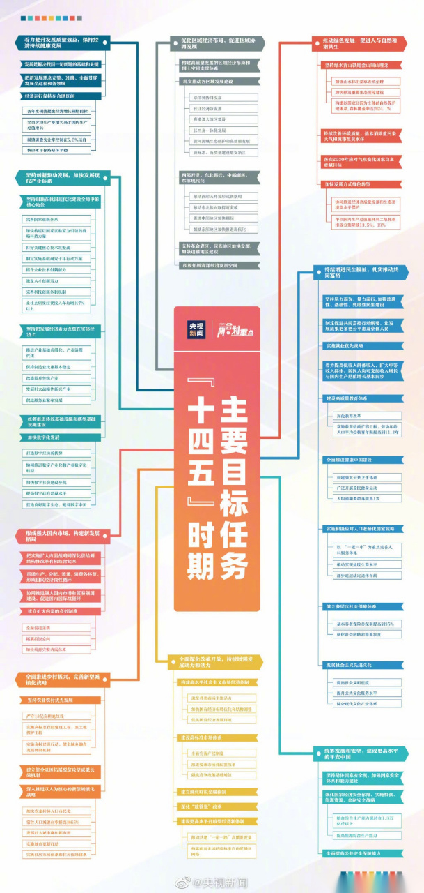 2021全国两会#【转存!