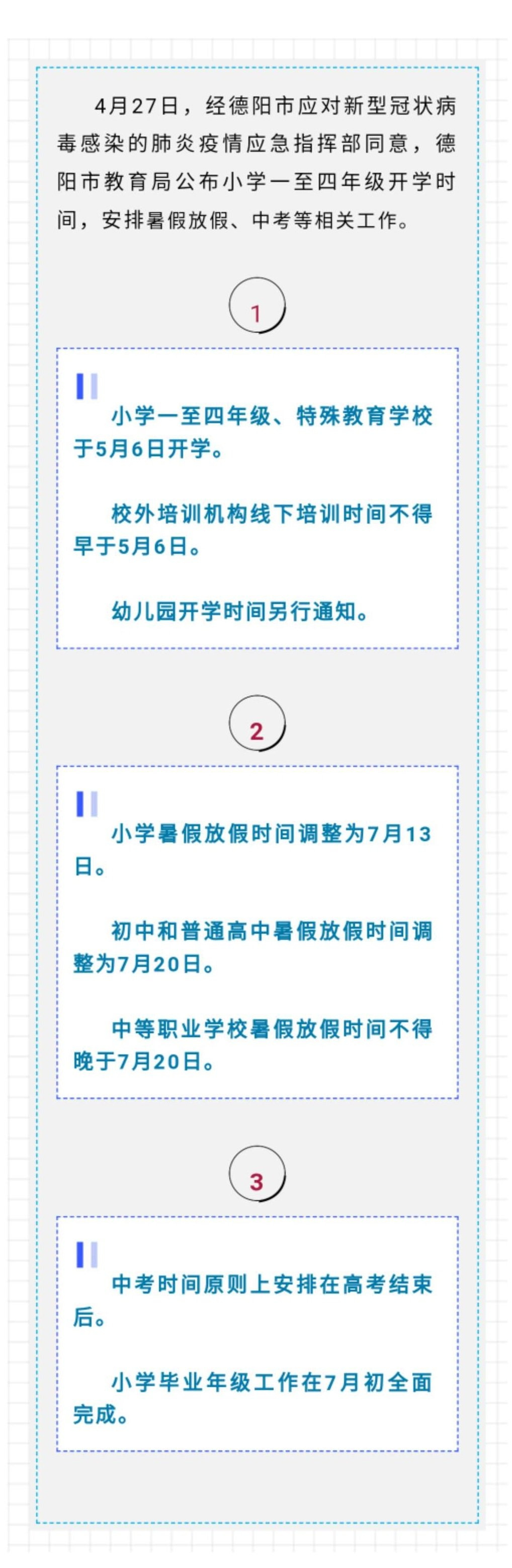  新型冠状病毒疫情起始时间是多少天(新冠疫情开始时间及发展)