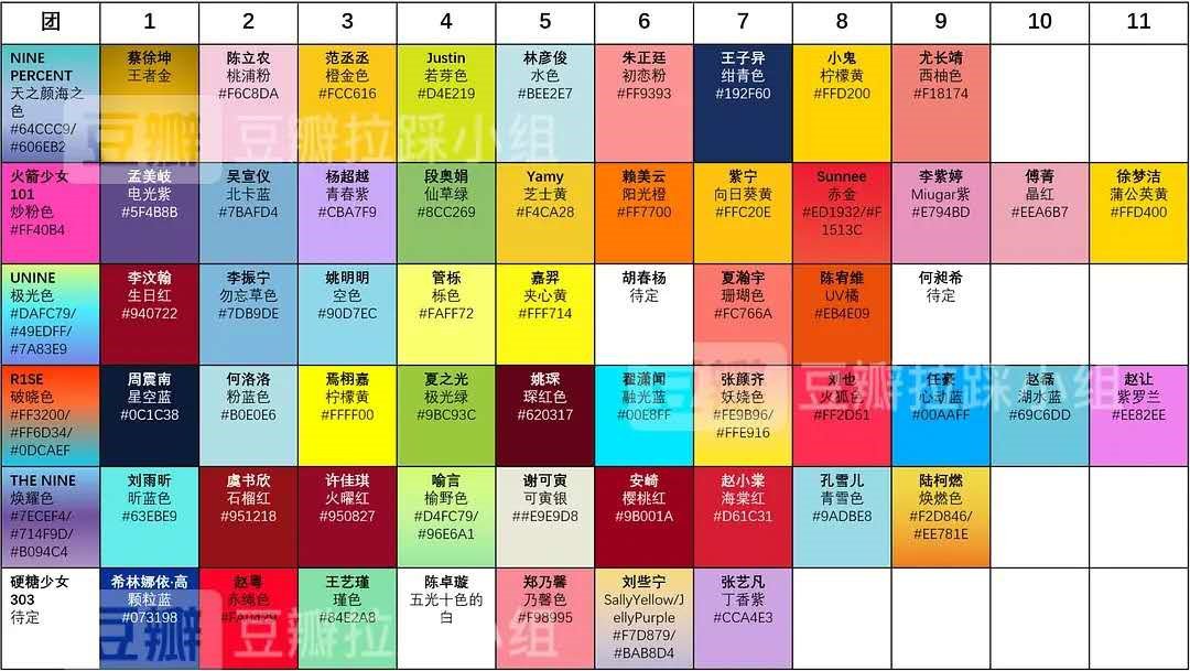 为止内娱101系出道组应援色汇总,ninepercent,火箭少女101,unine,r1se