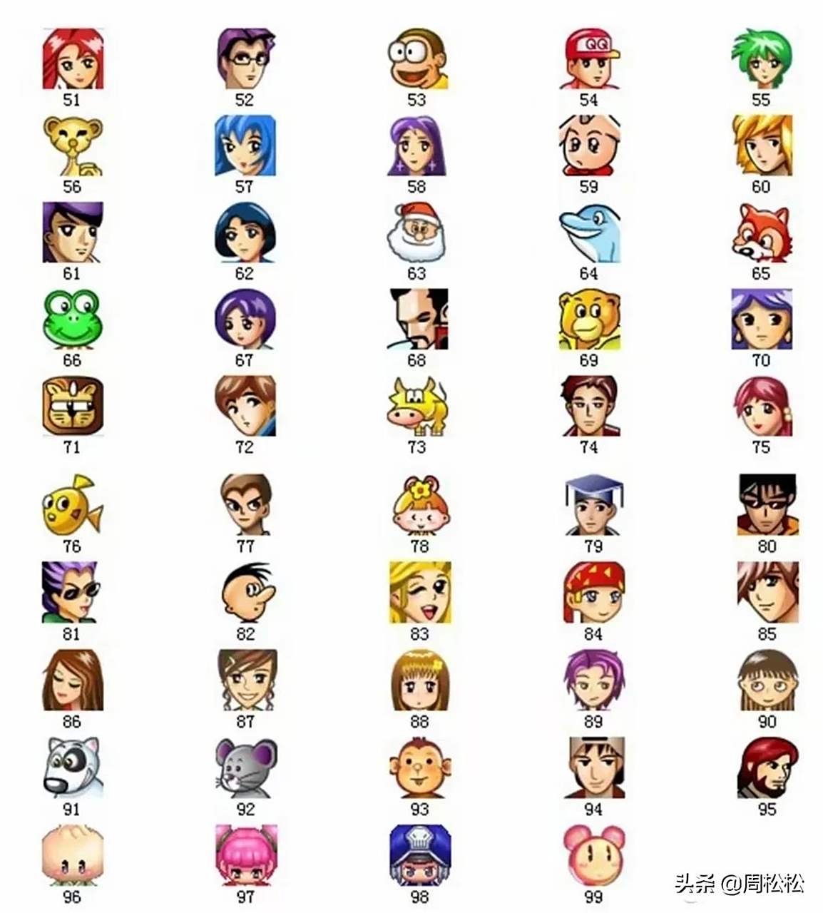 当年你都用过哪些qq头像?