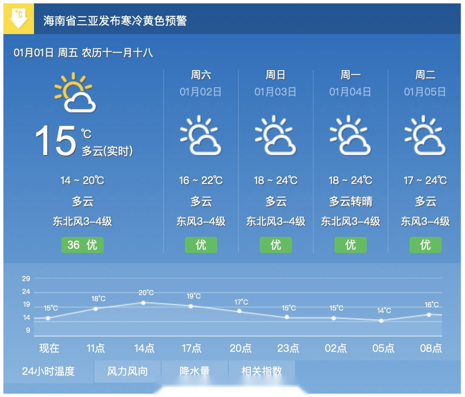 三亚天气