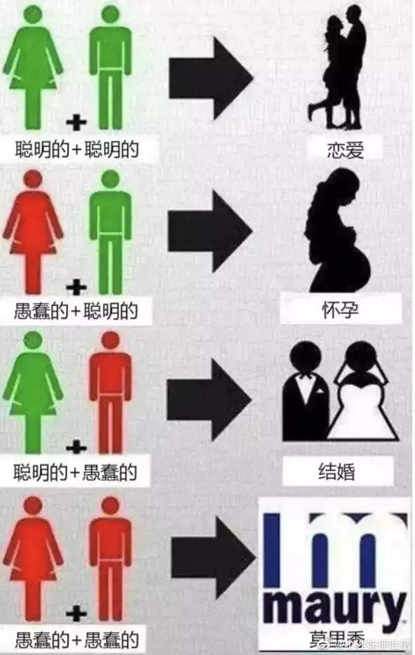 同理,不是的话男方也会跳.