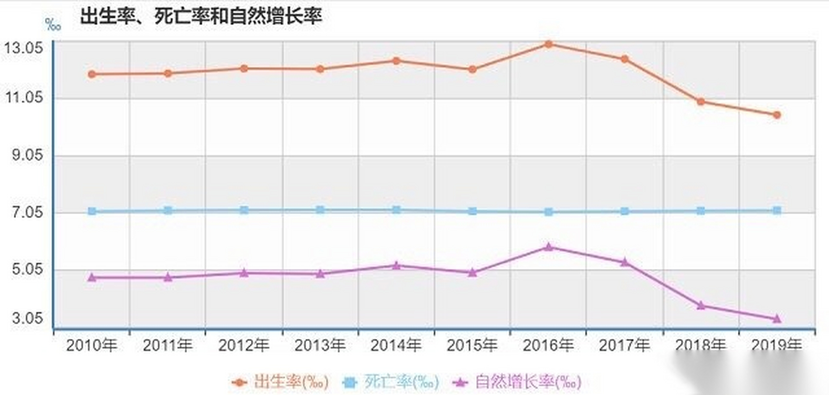 中国总和生育率图片