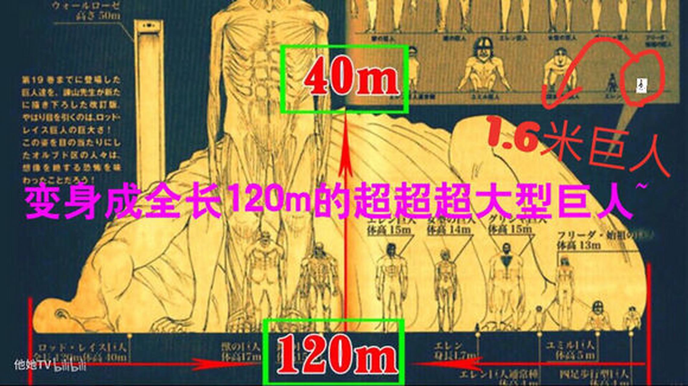 进击巨人,巨人身高对比图,120米超超大巨人也太恐怖了吧!