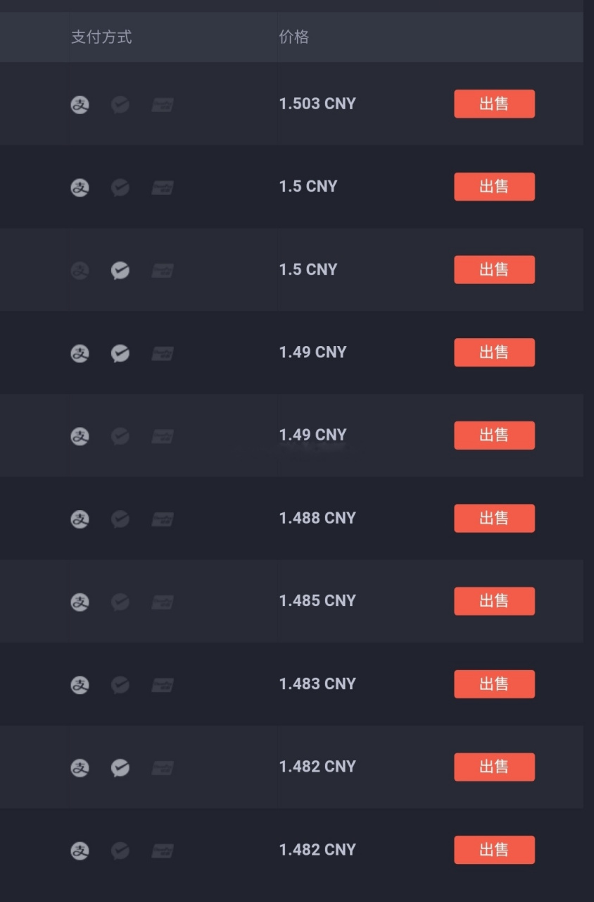 【玩客云链克币今日行情】 链克wkc:￥1.50 24h涨幅:1.13% 24h最高:1.