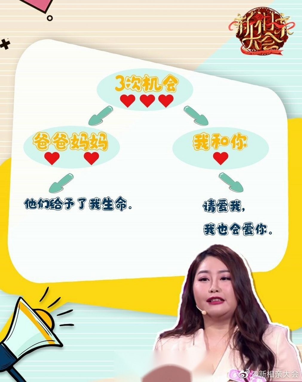 新相亲大会#男嘉宾郑权在节目中提问女嘉宾假如只剩三次说我爱你的