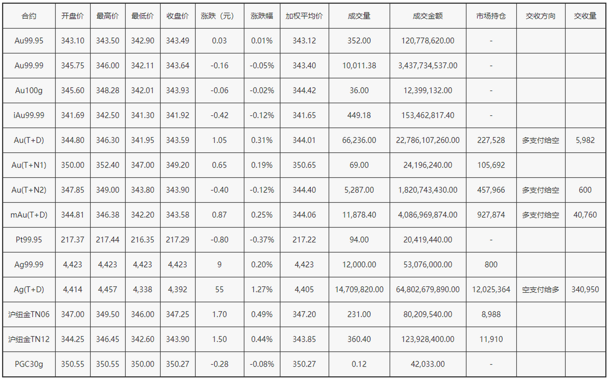 上海现在黄金交易价格(上海黄金交易价格今日多少价)