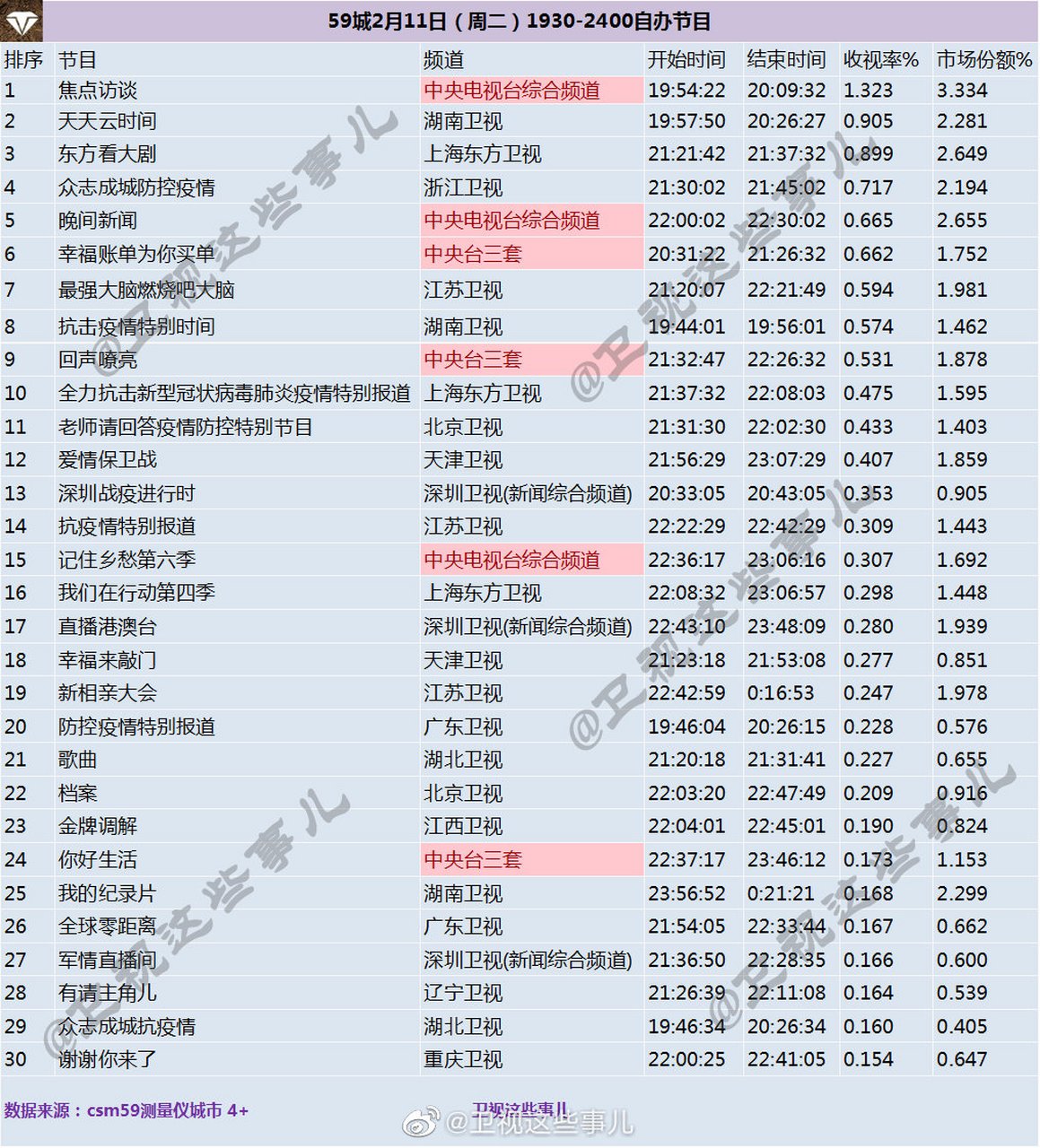 2月11日(週二)1930-2400自辦節目 #天天雲時間