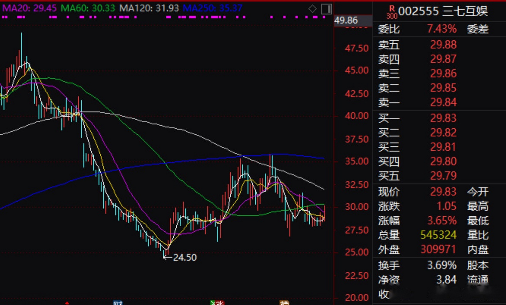 【三七互娱定增募资总额29.