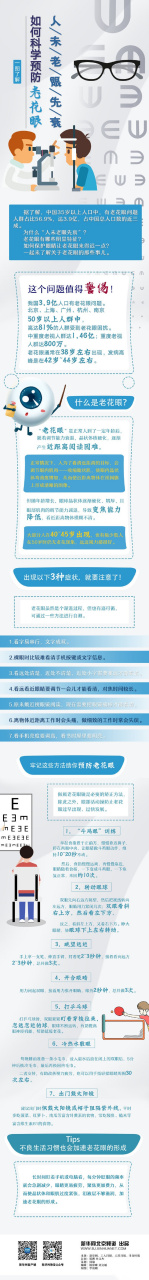 一圖瞭解如何科學預防老花眼】為什麼