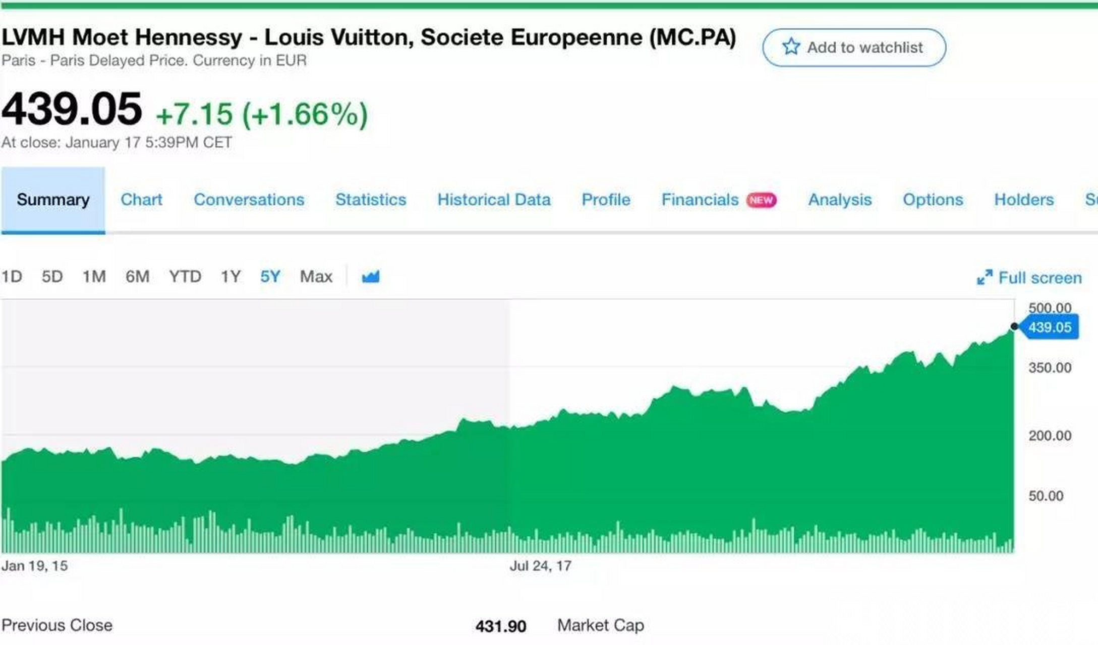 背后是奢侈品帝国lvmh,股价一年涨逾60%】福布斯官网世界富豪实时排行
