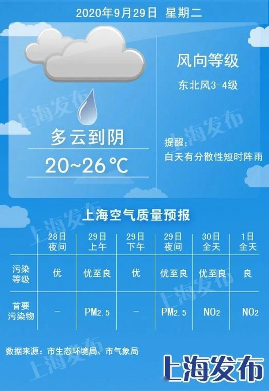 西安市10月3至7天气_(10月西安天气预报30天查询结果)