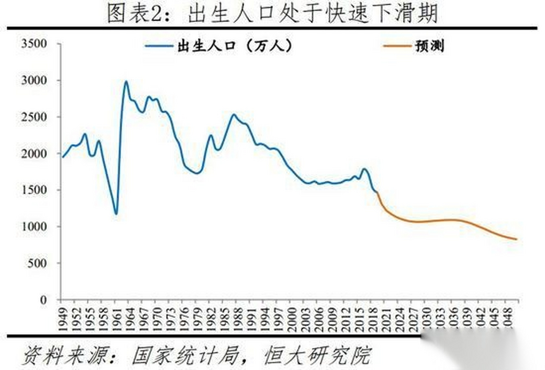 【中国人口报告2020:中国少子化老龄化加快 建议先放开三胎】中国出生